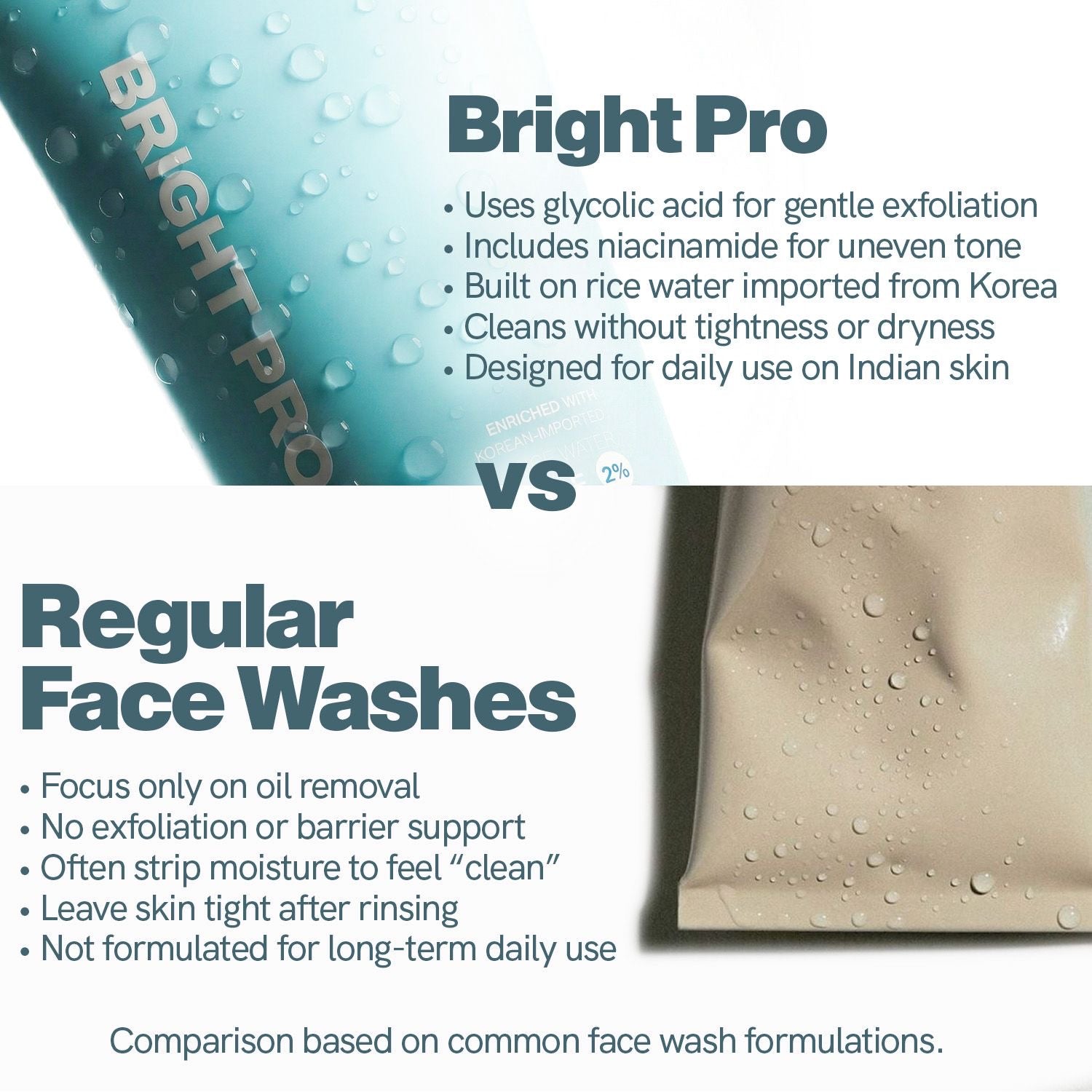 Bright Pro
Rice Water Brightening
Face Wash