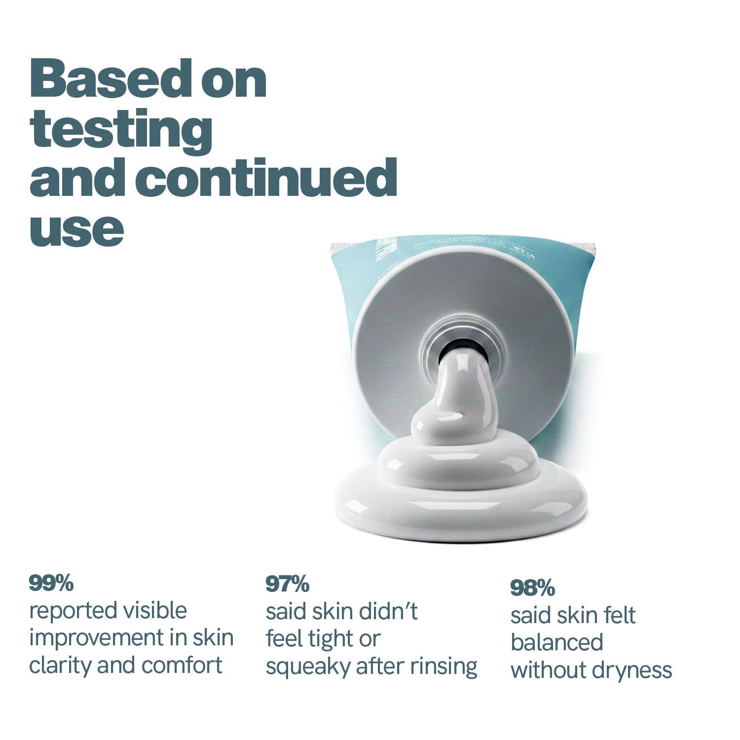 Bright Pro
Rice Water Brightening
Face Wash